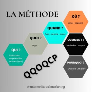 Methode QQOQCP   ambsmedia.com  300x300 Créer un article pour le web : 5 points importants pour débuter