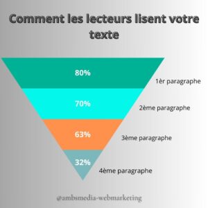 comment creer du contenu web 300x300 Comment créer du contenu pour votre site en 15 astuces